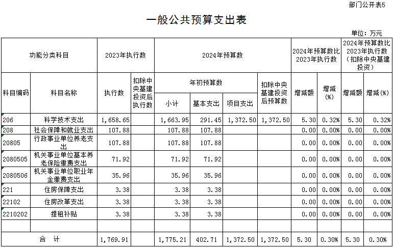 E:\微信相關文件\WeChat Files\yuanshixi001\FileStorage\Temp\1711699398838.png