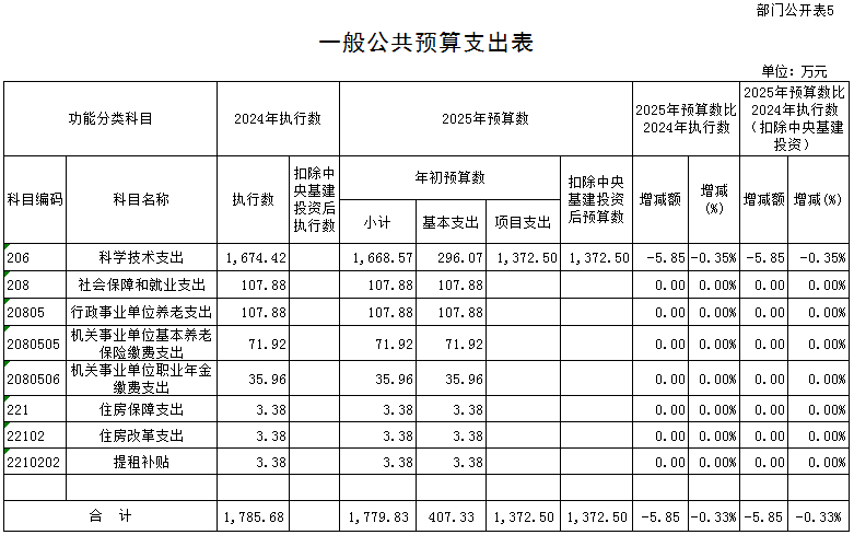 C:\Users\CNNIC\Documents\WeChat Files\yuanshixi001\FileStorage\Temp\1742364969984.png